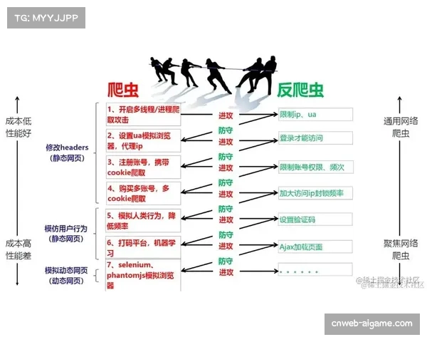 深度调查:二级票务平台的“技术爬虫”与官方购票系统的攻防战 深度调查:二级票务平台的“技术爬虫”与官方购票系统的攻防战